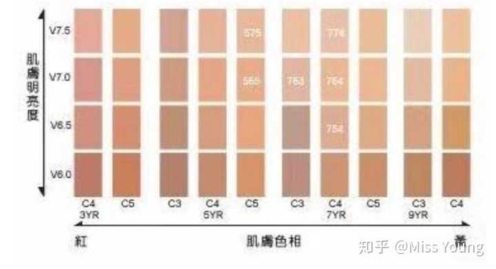 从剧照来看,原先肤色偏黄,暗沉,此时白度,亮度明显提升,精致度增加