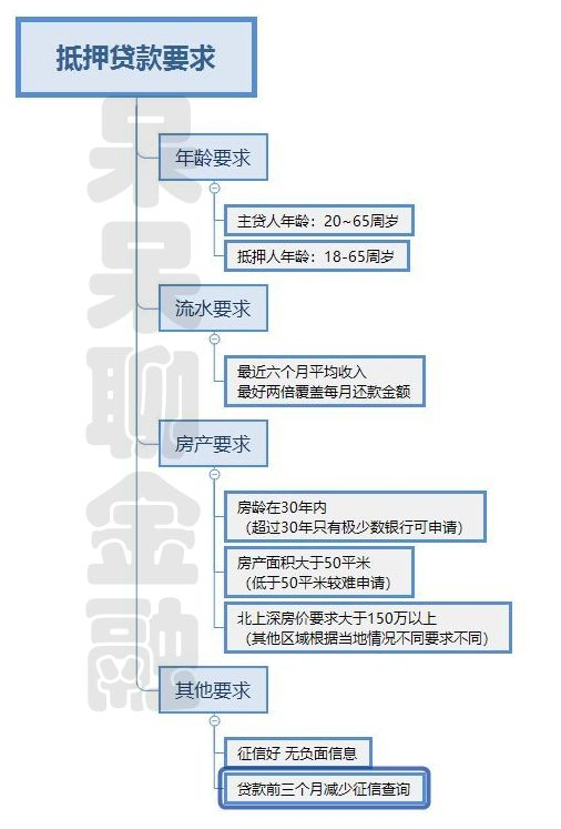 银行多大流水才能办房贷 知乎