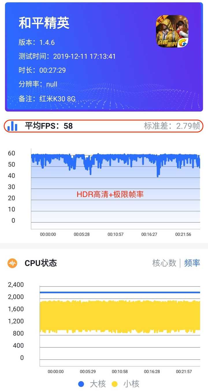 红米k30 4g,和平精英hdr高清 极限帧率,平均帧率58,标准差2.
