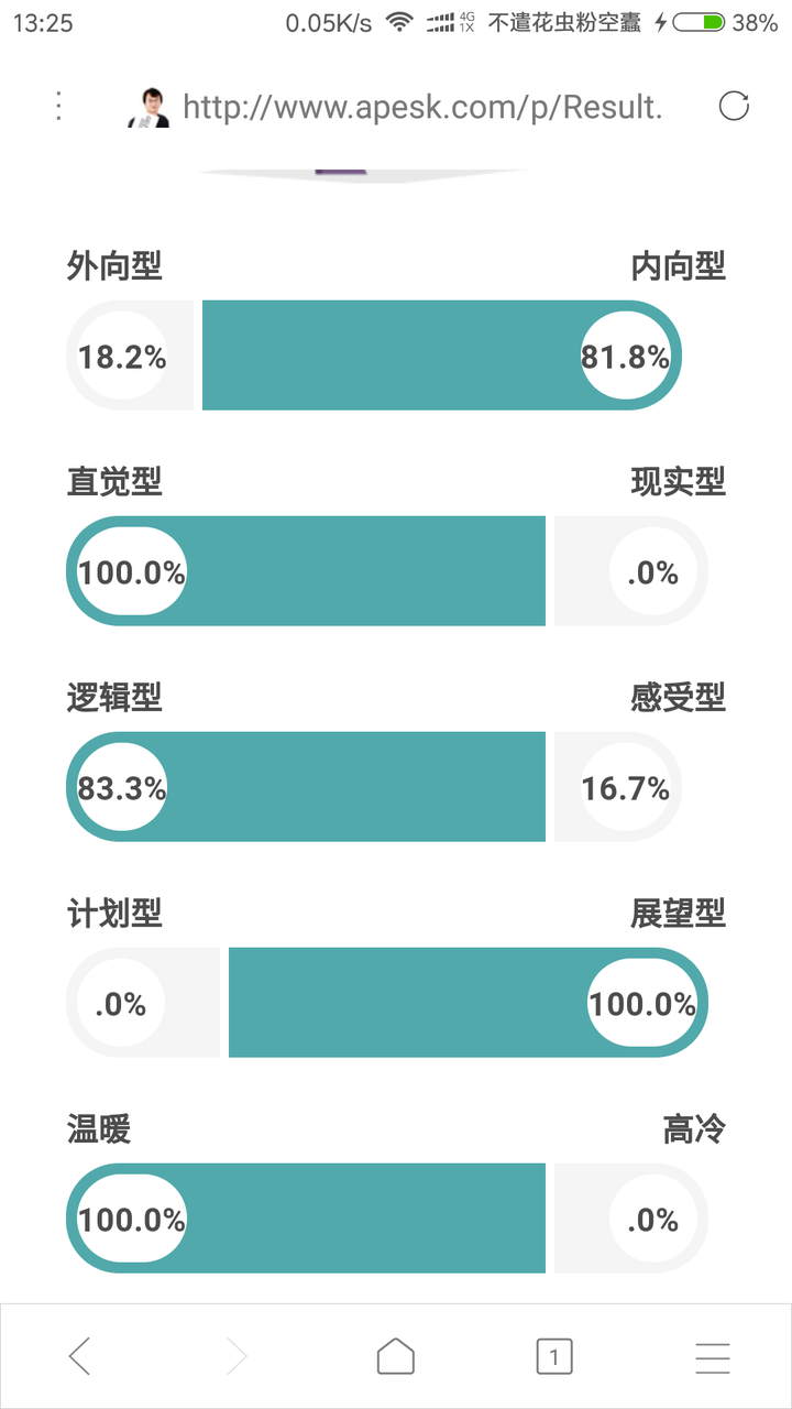 我本人就是 社交弱鸡一个  和我能做朋友的只有intp enfp intj  很