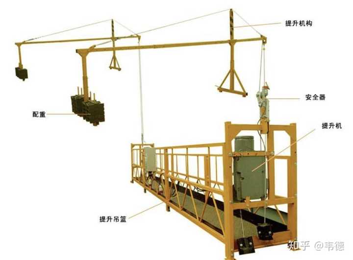 专业术语叫做 高处作业吊篮,由钢丝绳,钢构件,后配重等构件组成.