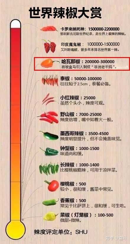 中国各地都有哪些特殊的吃辣方式?