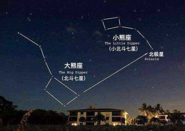 如图,小北斗七星 和大北斗七星的相对位置如下图.