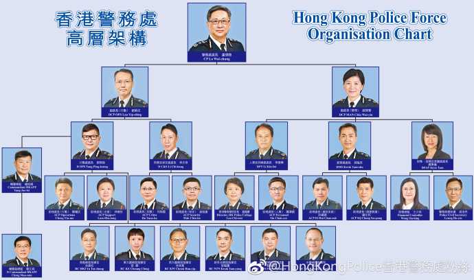要了解这个首先先大致了解下香港警察部队的构架:感谢寒战这部电影