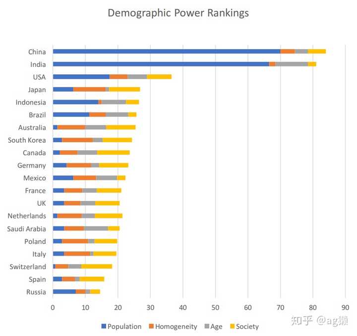 2019年,中国的综合国力在世界上能够排在什么水平?