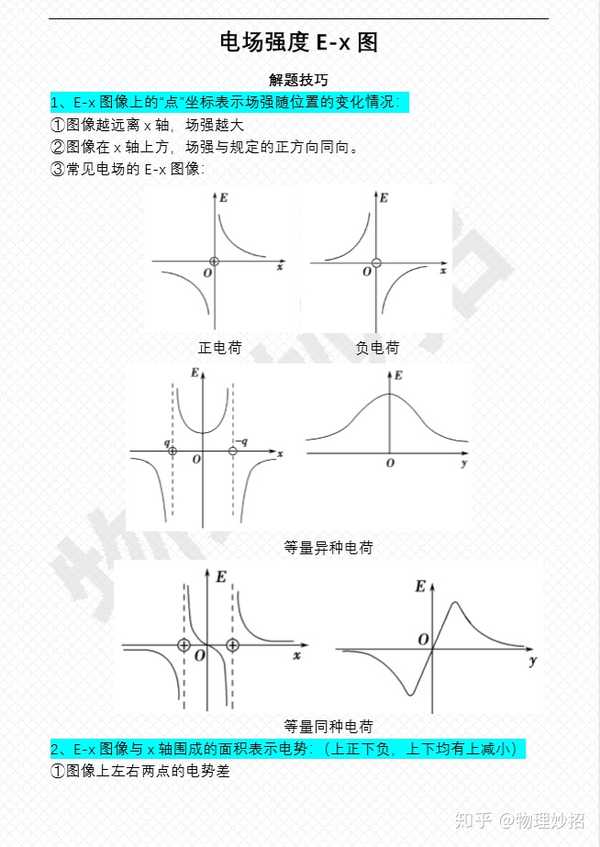 二飞物理 的想法 电场强度e-x图 知乎