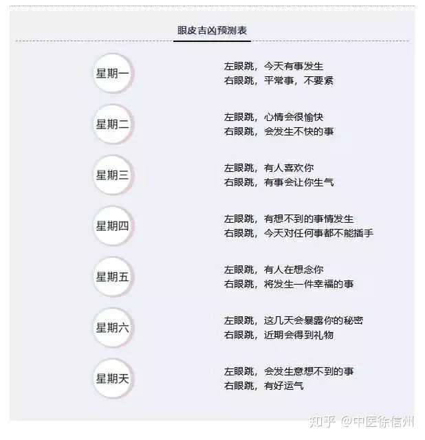 立马弹出各种信息 比如:眼皮跳测吉凶 左眼跳财,右眼跳灾