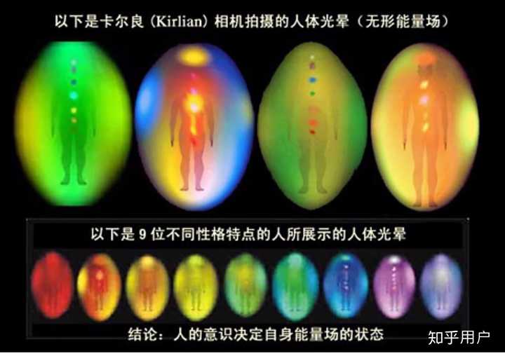 利用克里安照相术拍摄的人体无形能量场图片