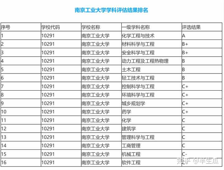 在南京工业大学就读是什么体验?