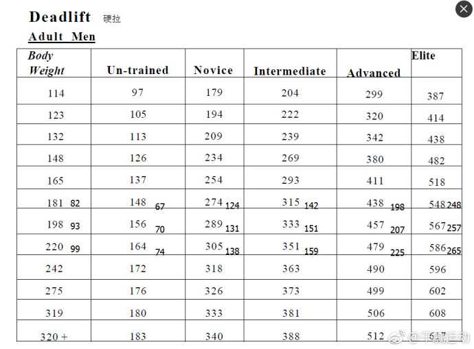 本人140斤.想知道握推,深蹲,硬拉这几个动作应该