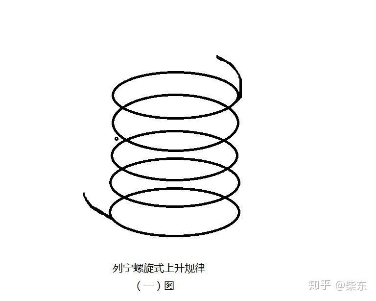 从马列主义角度考虑,应该是螺旋式上升才对.