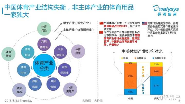 有没有投资小,回报大,市场前景好的项目?