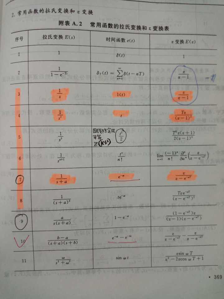 回答:会基本的数学运算,能记住下面这个常用的拉氏变换表,z变换表就