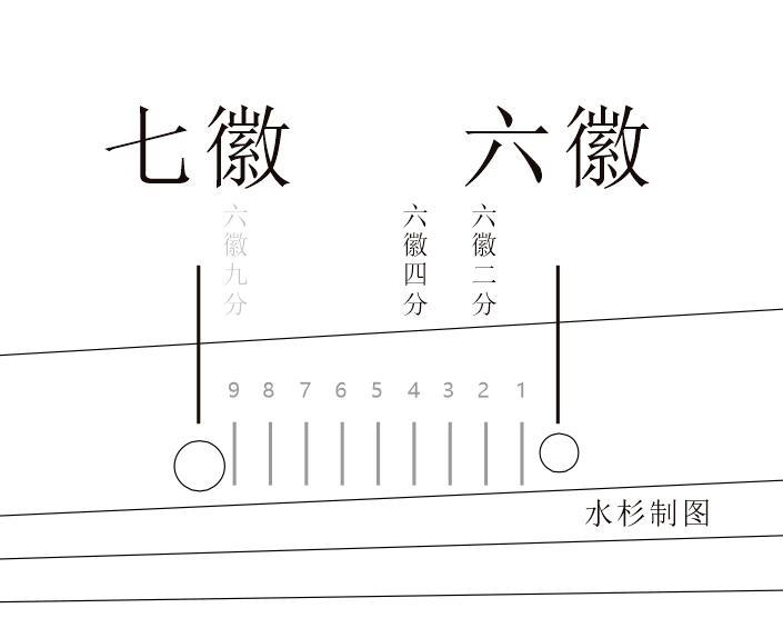 古琴的几徽几分在什么地方?