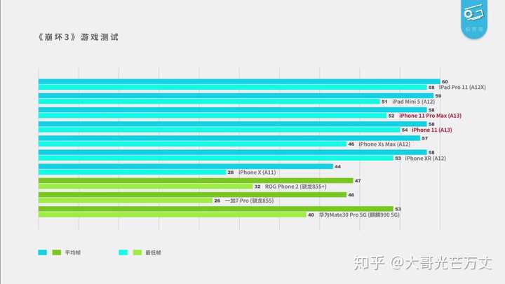 如何评价新 ipad pro a12x geekbench 跑分胜过 intel