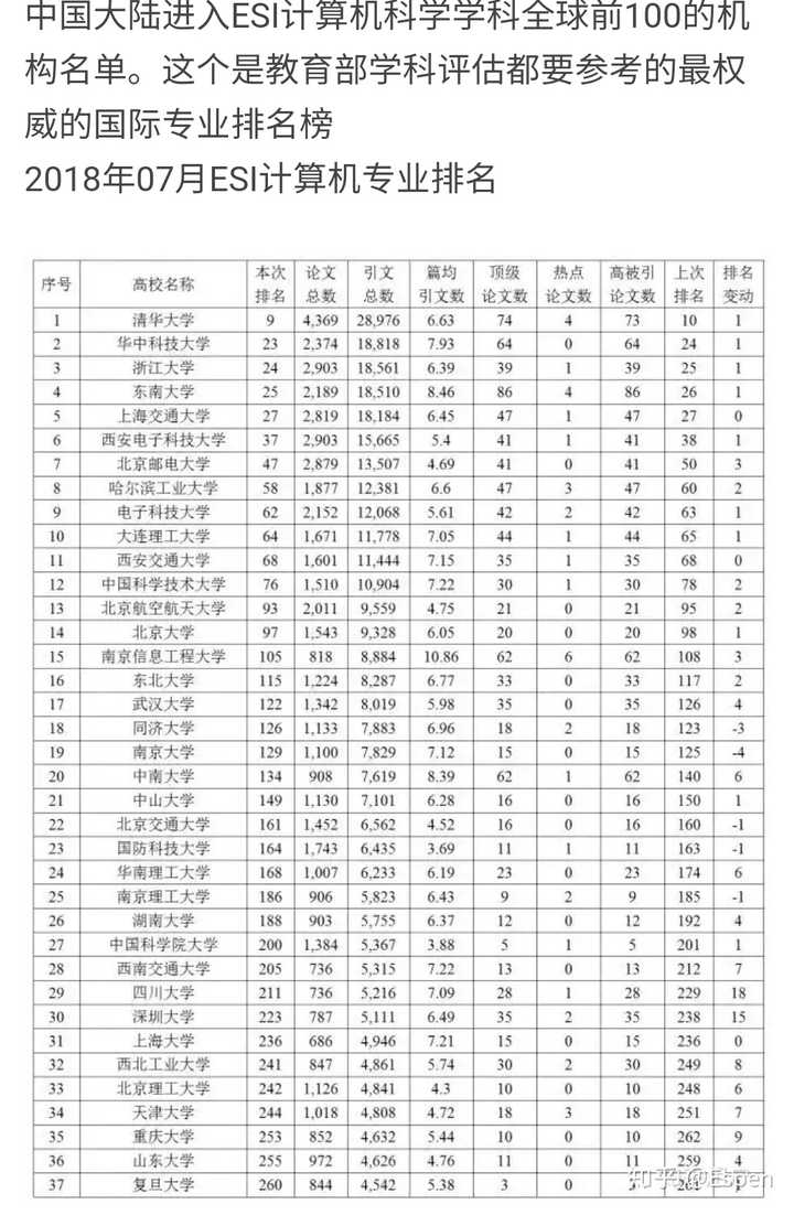 二本想要考江苏大学或者南京信息工程大学的计算机不知该选择哪个