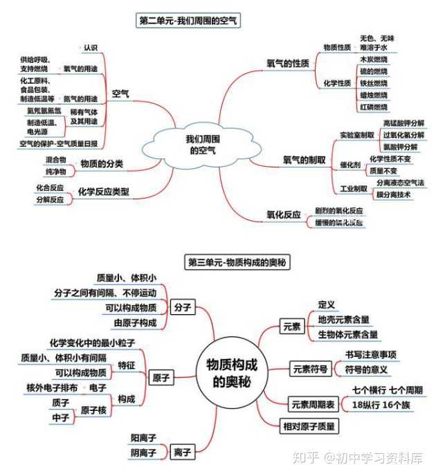 初中化学试讲教案模板_初中语文试讲教案模板_初中物理试讲教案模板