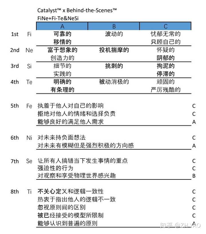 mbti中t和f有什么区别intp和infp怎么区分