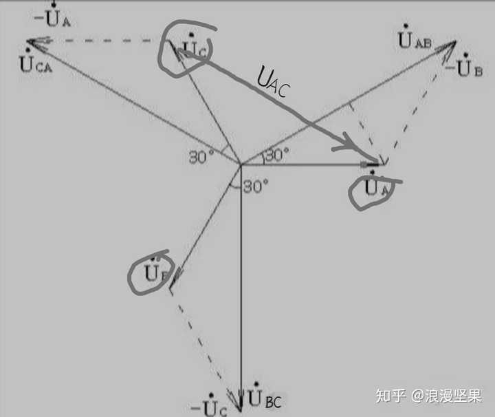 正序三相交流电矢量图如图.