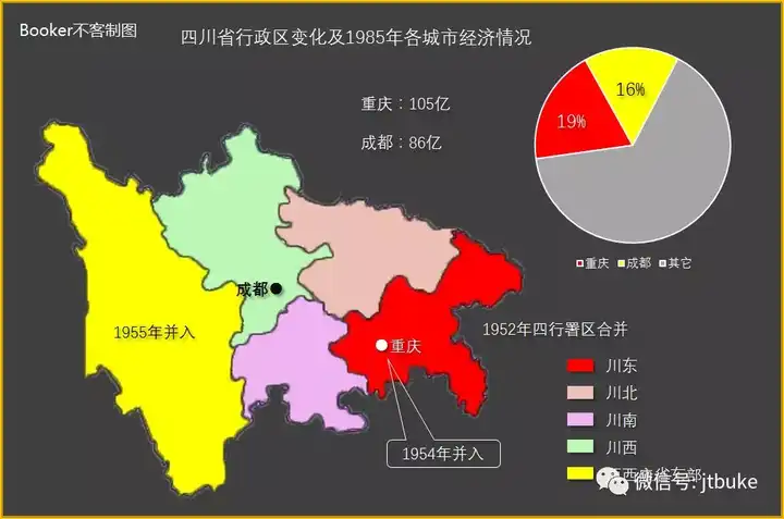 四川也一直处在不断扩大中,1952年,川东,川西,川南,川北行署区被撤销