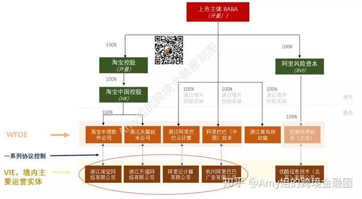 如何评价马云转让清出淘宝股权?