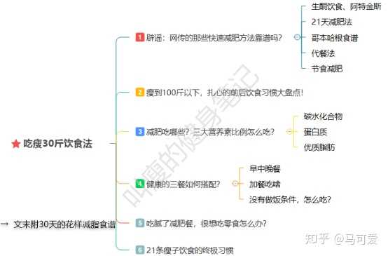 文末领取记得30天减脂食谱燃脂的图片