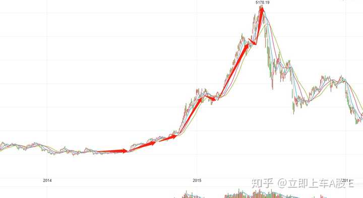 a股下一波牛市会在什么时候来临,近期可以重仓入手吗?