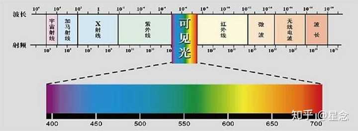 相同的手电筒发出的光频率相不相同