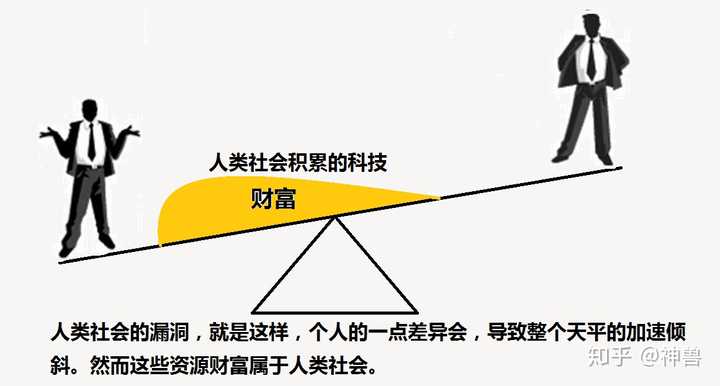 丛林法则为什么不适合人类社会?