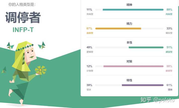 infp-t真的是很低级的人格吗?