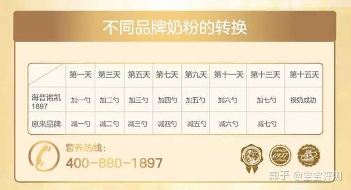 转奶讲究方式方法,你的宝宝是怎样度过转奶期的?