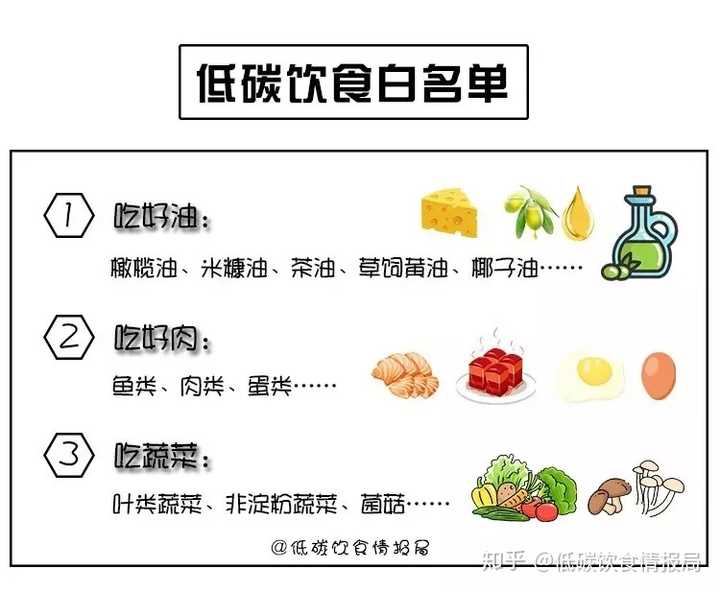 生酮减肥期间有什么食物推荐?