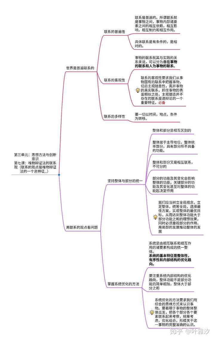 高中该如何做政治思维导图?