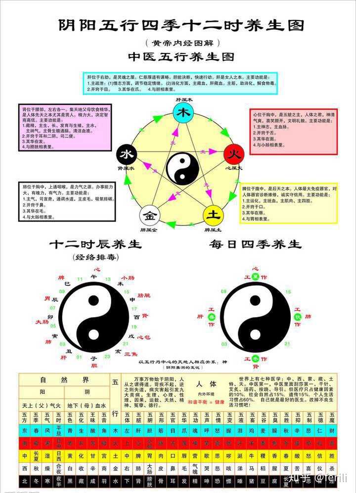 风水图   八卦阵   人体阴阳五行图