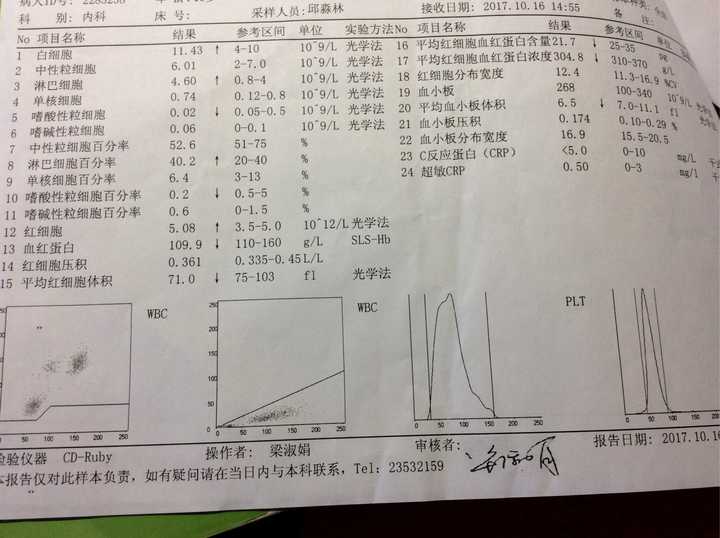 胃出血是一种什么样的体验?