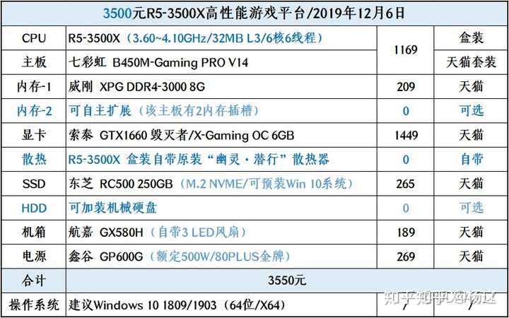 3500左右电脑主机配置怎么配?