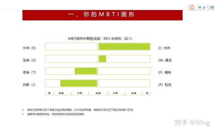 intj 型性格的女生看起来是什么样子?