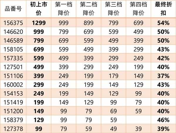 批发价等于进货价吗