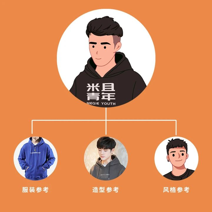 想设计个人logo,作为微信和公众号头像使用,怎么做不侵权呢?