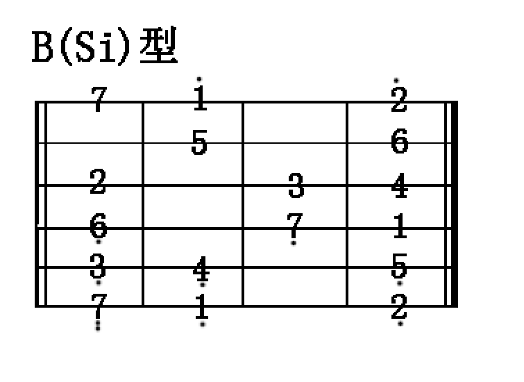 ⑤re型音阶练习图