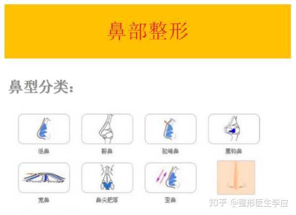 如果您是矮鼻,长鼻,鞍鼻,短鼻或是朝天鼻等等都可以通过隆鼻的方式加