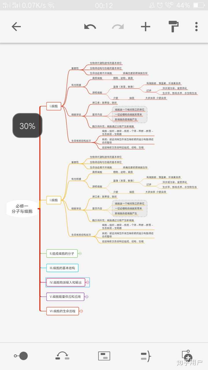 思维导图太长如何打印,各路大神支个招吧?