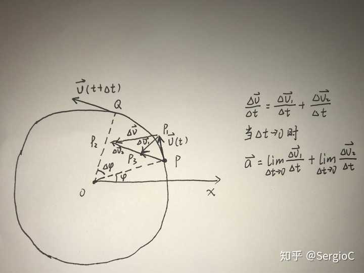 径向加速度与沿半径方向的加速度有什么区别?