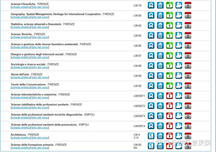 求!哪个网站上显示 大学各专业是绿锁还是红锁?