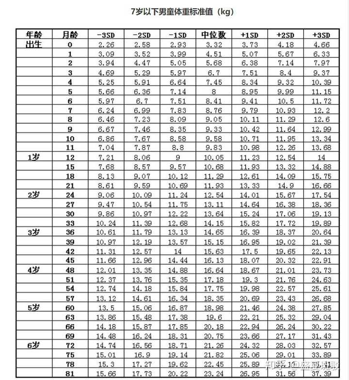 2岁宝宝孩子太瘦,到底该怎么养?