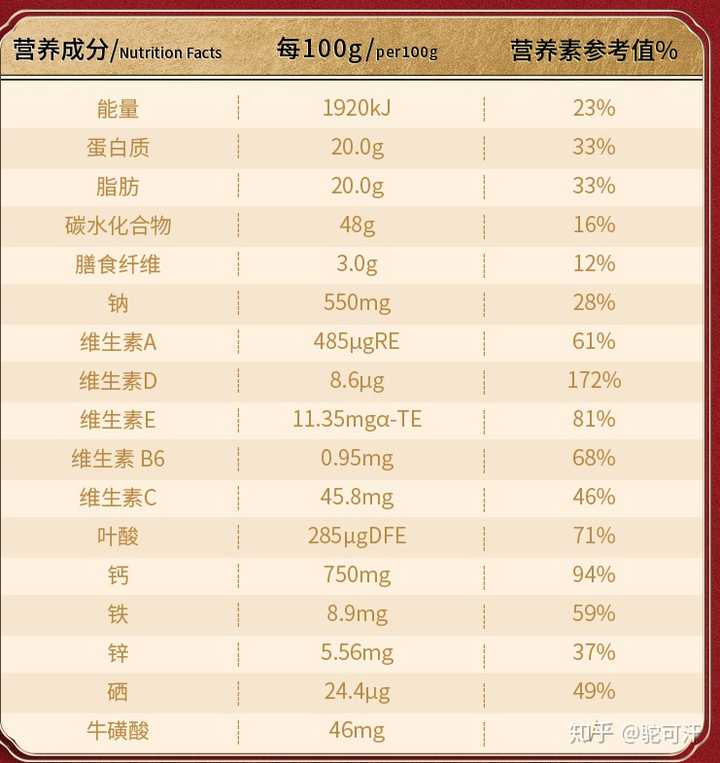 骆驼奶营养成分表