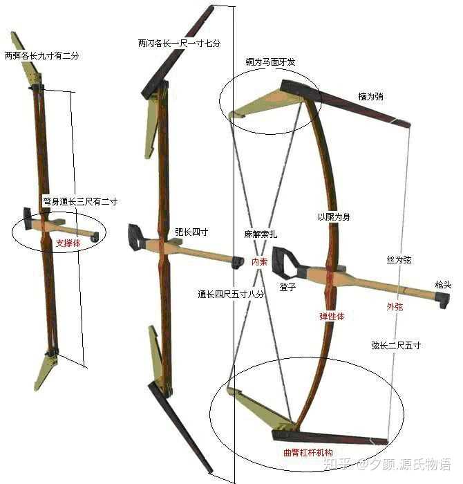 的滑轮弓还是竖架弩只能期待未来的考古研究能给我们一个满意的答案