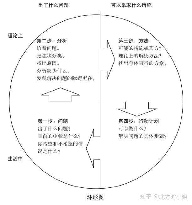 商务谈判中有哪些谈判技巧