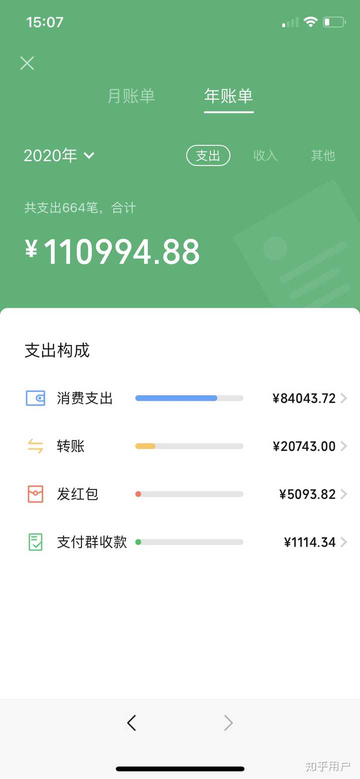 2020微信年度账单上线你今年花了多少钱哪个部分花得最多