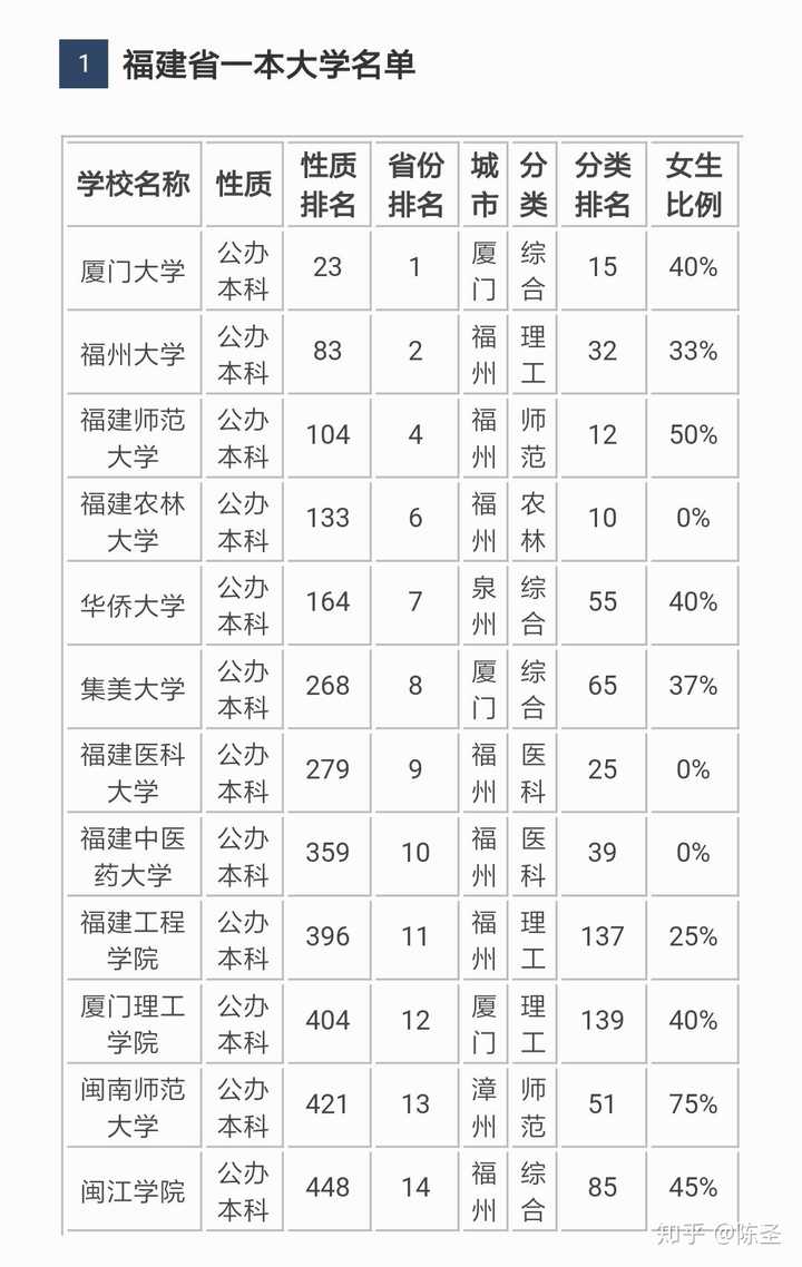 如何看待2019福建高考录取分数线?